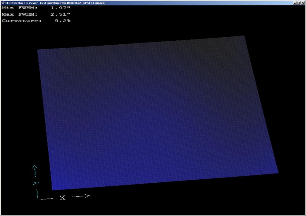 TOA150_FirstLight_CurvaturePlot