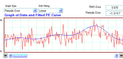 pec2